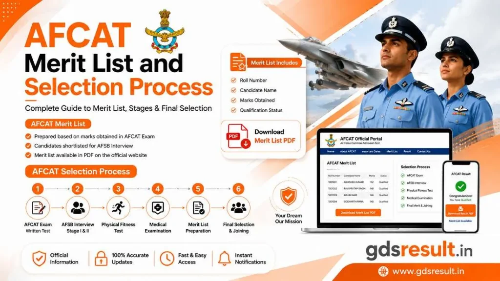 AFCAT Merit List and Selection Process