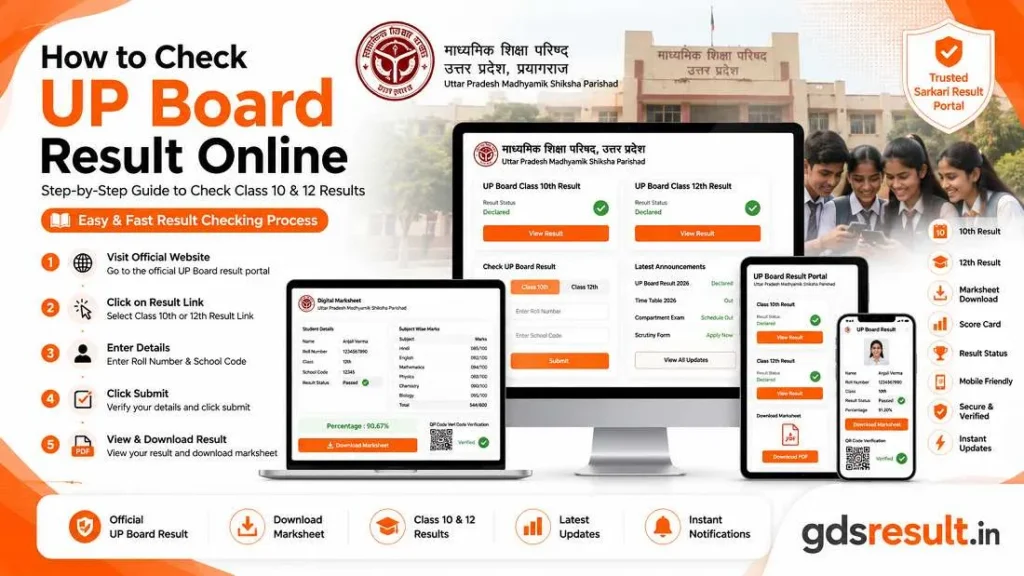 How to Check UP Board Result Online